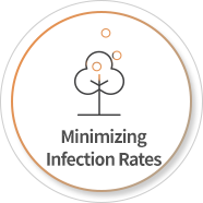 Minimizing Infection Rates